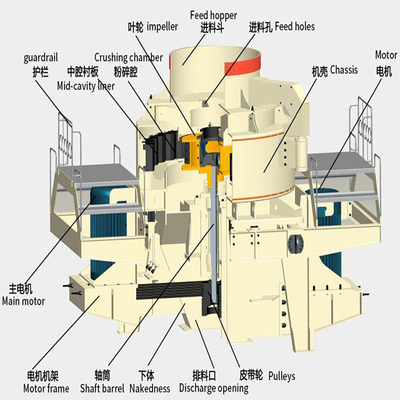 60-520 tph VSI Sandmachmaschine in eisengrauer Farbe mit lebenslanger Ersatzteilversorgung