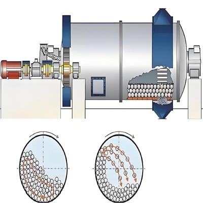 Rückerstattungen akzeptiert Hochgeschwindigkeits-Kugelmühle mit Wechselstrommotor